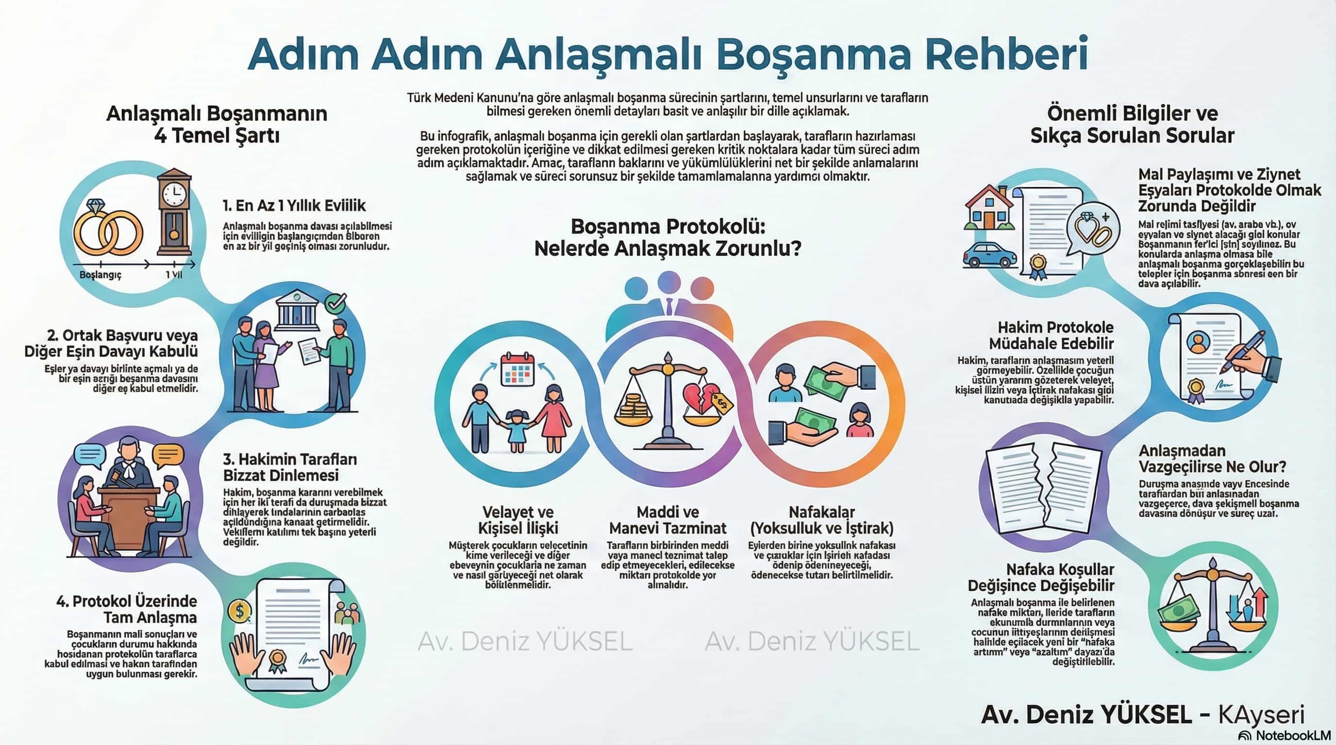 Anlaşmalı Boşanma Protokolü Örneği | Kayseri Avukat